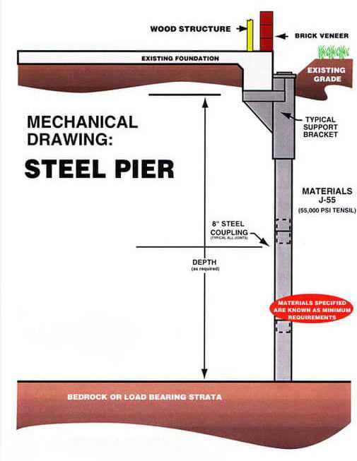 slab-soundation-Steel-Piers
